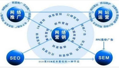 網(wǎng)絡(luò)營(yíng)銷(xiāo)與互聯(lián)網(wǎng)銷(xiāo)售的多元策略與實(shí)踐