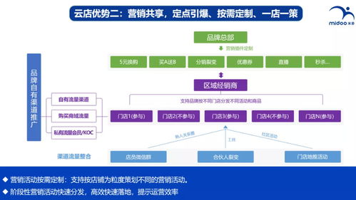 從線上到線下 互聯(lián)網(wǎng)美妝品牌如何借力數(shù)字化營(yíng)銷(xiāo)觸達(dá)更廣泛的消費(fèi)群體