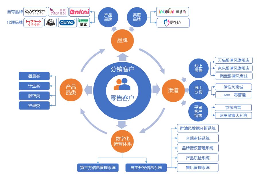 醉清風(fēng)IPO 兩性健康用品細(xì)分龍頭，品牌與渠道雙輪驅(qū)動(dòng)引領(lǐng)互聯(lián)網(wǎng)銷(xiāo)售新高度