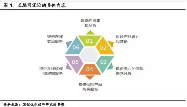 互聯(lián)網(wǎng)保險(xiǎn)的創(chuàng)新探索 91投房與五大商業(yè)模式的深度解析