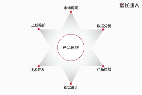 網(wǎng)站中的平衡術(shù) 當(dāng)藝術(shù)審美相遇商業(yè)理性